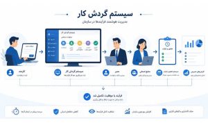 مدیریت گردش کار و چه کاربردی دارد