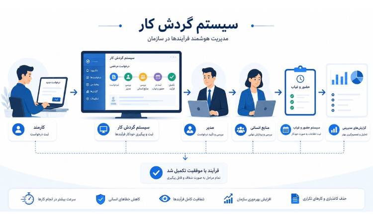 مدیریت گردش کار و چه کاربردی دارد