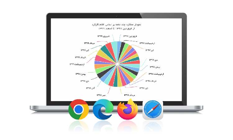  یک سازمان داده محور بسازیم