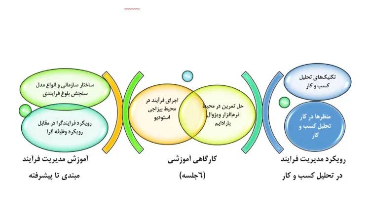 مدیریت گردش کار و چه کاربردی دارد
